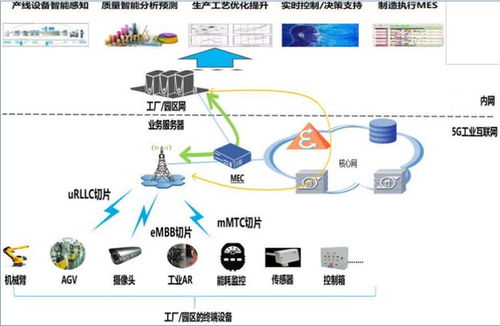 上云企業(yè)風(fēng)采 探秘盈趣科技5G工業(yè)互聯(lián)網(wǎng)智慧工廠與互聯(lián)網(wǎng)銷(xiāo)售融合之路
